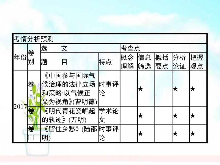 高考语文二轮复习专题1论述类文本阅读题点1论证分析题理清结构关注手法课件.ppt_第3页