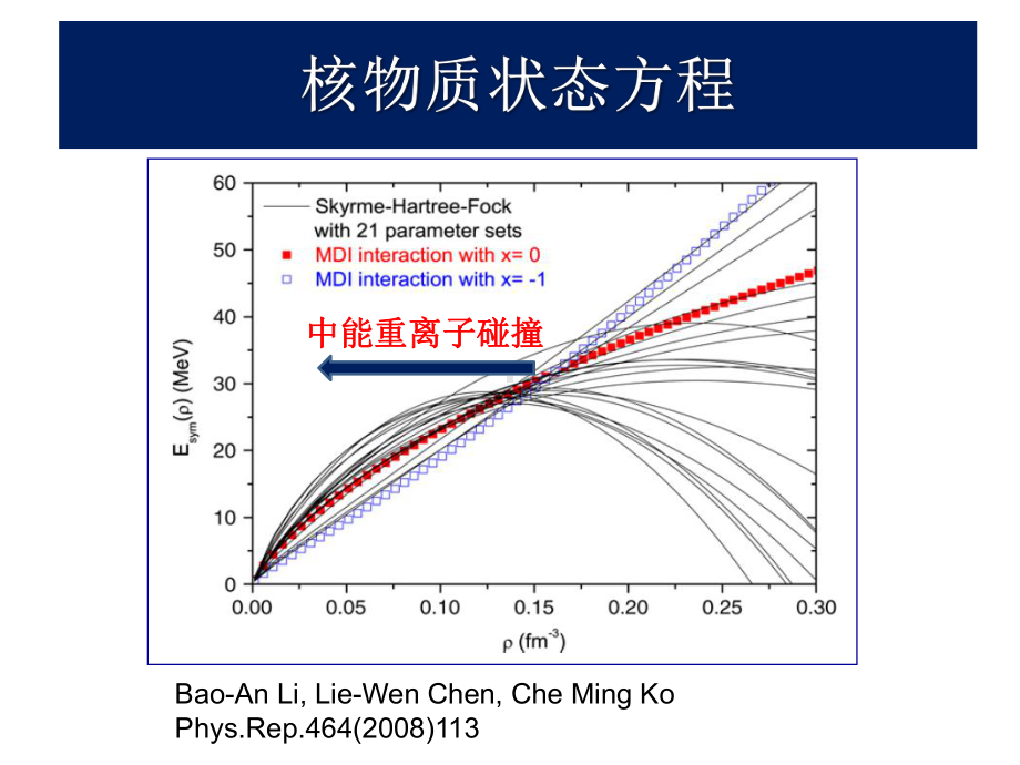 费米能区重离子碰撞中对称能研究课件.ppt_第2页