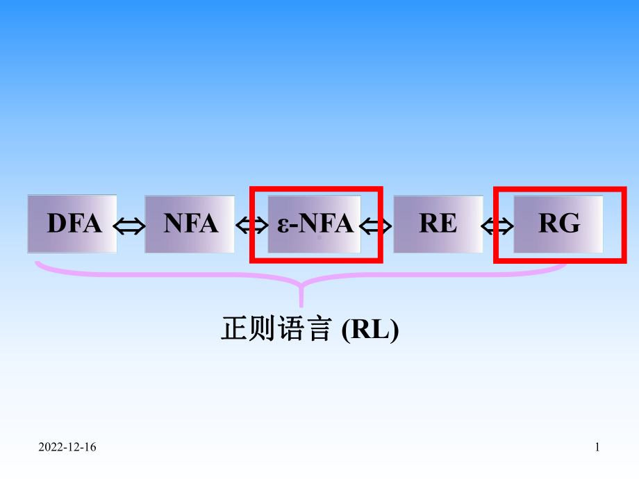 自动机与形式语言第三章epsilon-NFA课件.ppt_第1页