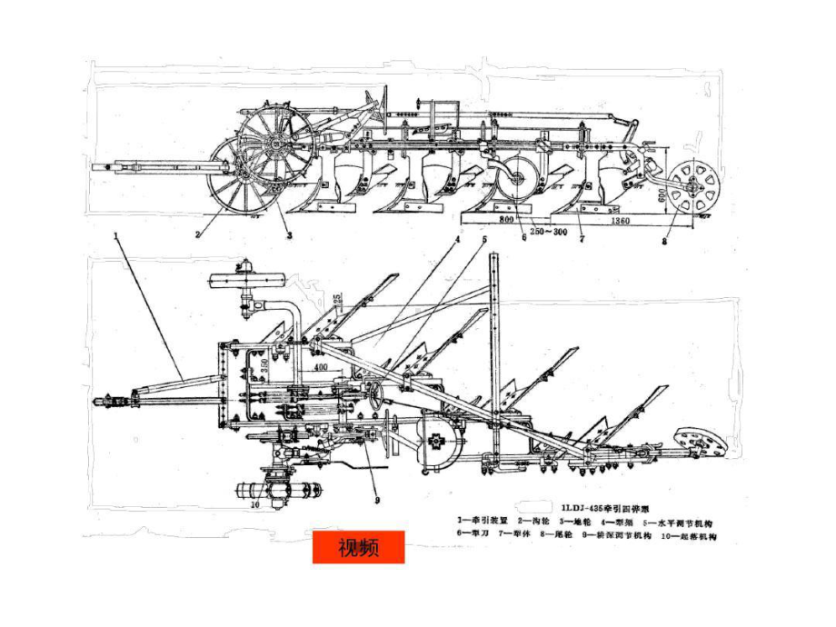 铧式犁的构造及工作过程课件.ppt_第3页