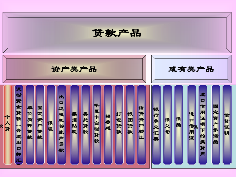 核心业务管理及管理知识系统培训课件.ppt_第2页