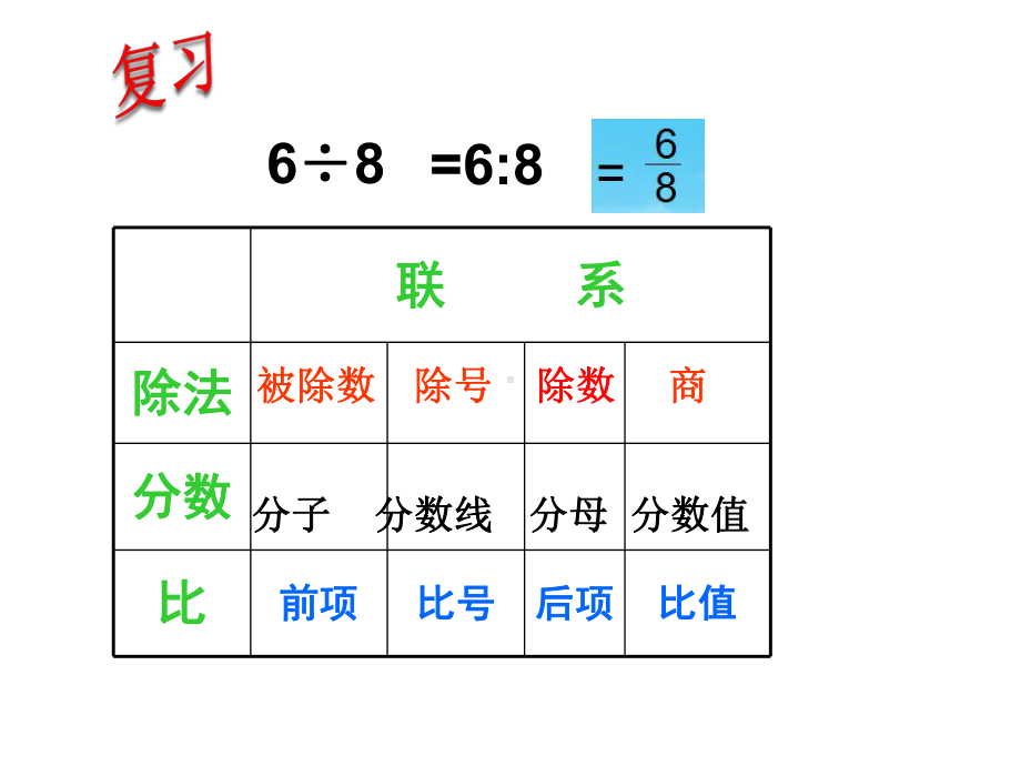 六年级上册数学课件-4.3 比的基本性质 ︳人教新课标(共15张PPT).ppt_第2页