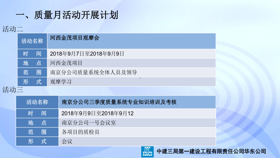 质量月活动汇报模板1课件1.pptx_第3页