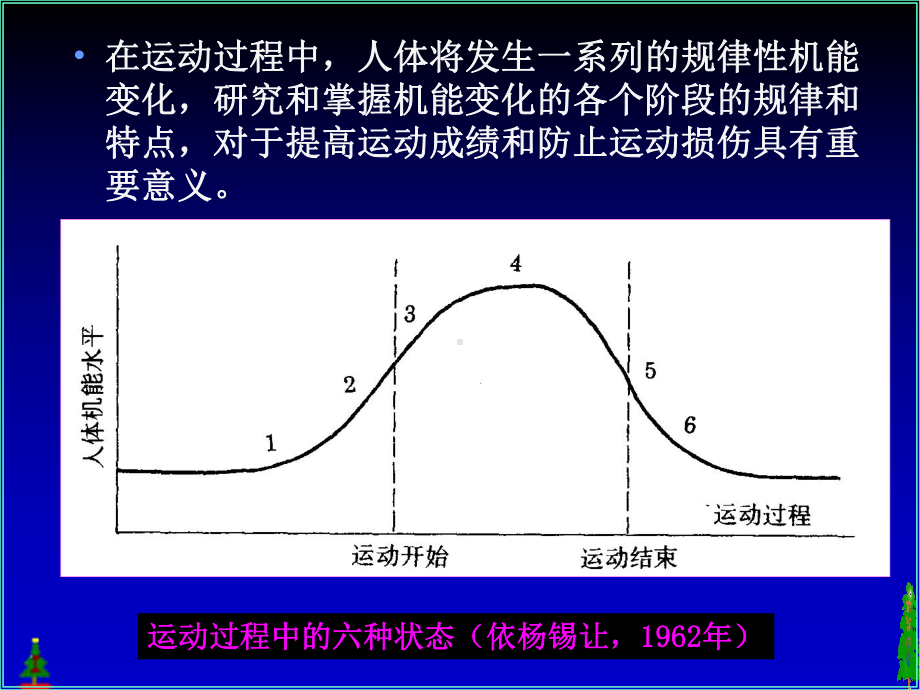 运动过程中人体机能变化规律课件.ppt_第2页