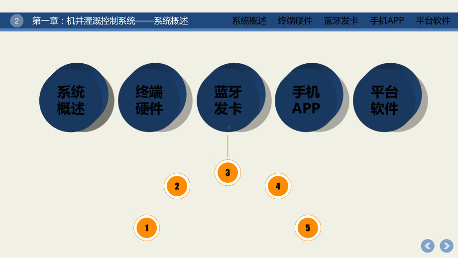 机井控制器、农村机井控制器课件.ppt_第2页