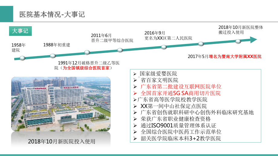 基层医院互联网医院建设思路与实践智慧医疗医院信息化经验交流分享课件.pptx_第3页