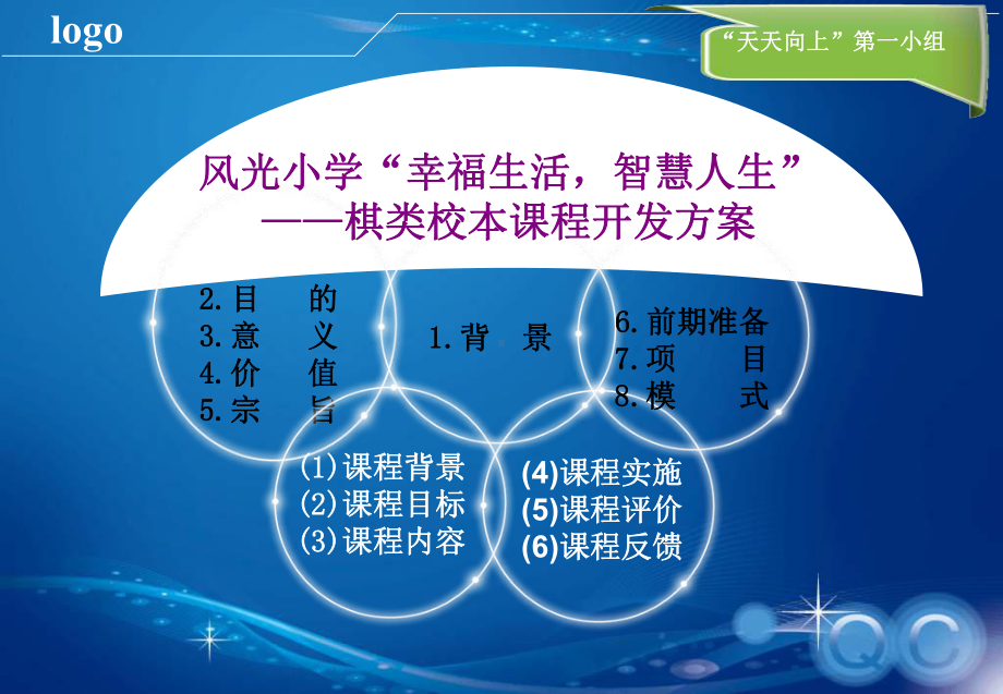 风光小学“幸福生活·智慧人生”-棋类校本课程开发方案.ppt_第2页