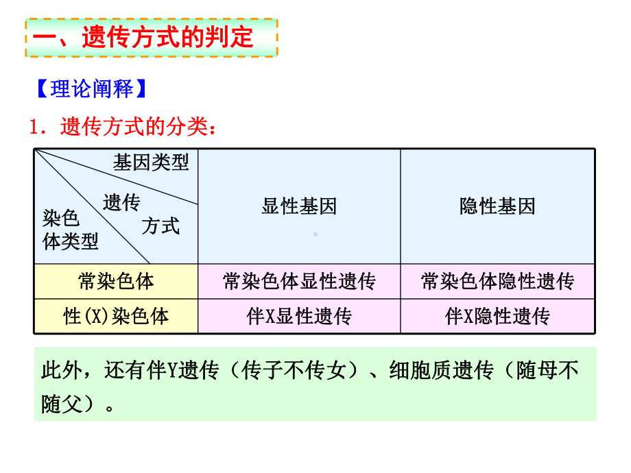 高考生物专题遗传概率的解题技巧课件.ppt_第2页