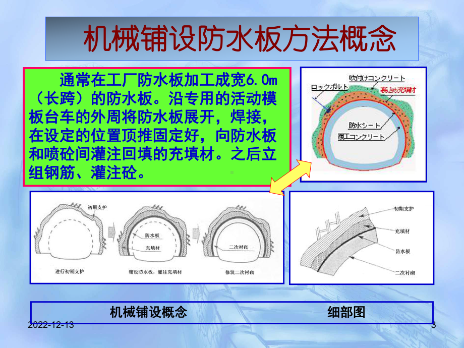 隧道防水板铺设技术课件.ppt_第3页