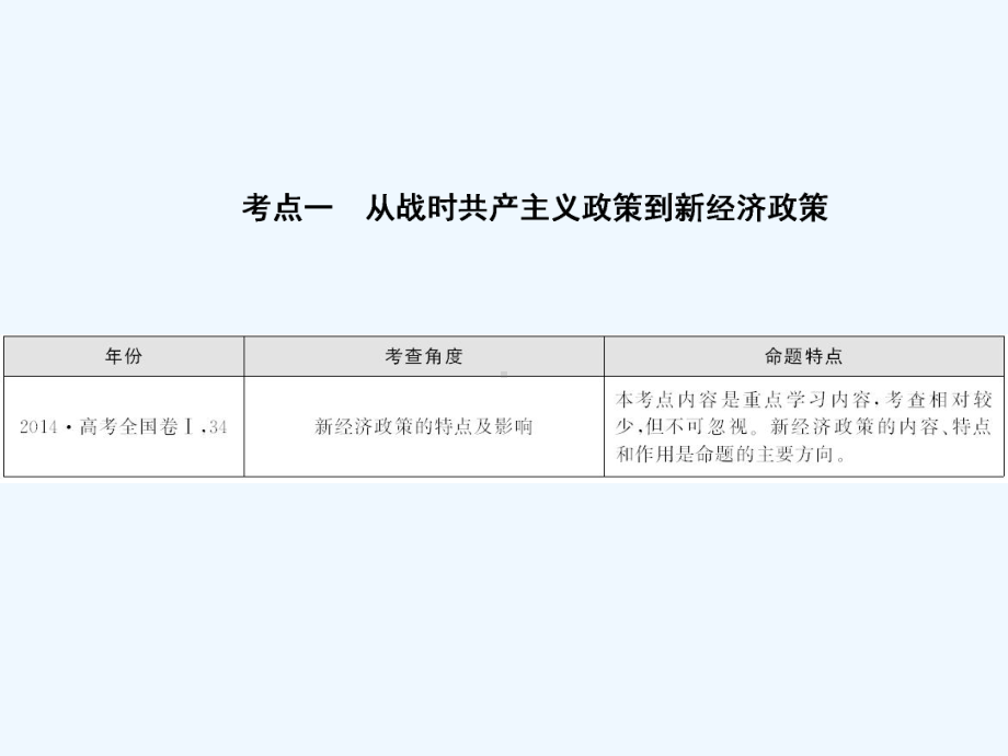 高考历史人民一轮复习课件：专题十-第25讲-苏联社会主义建设的经验与教训-.ppt_第2页