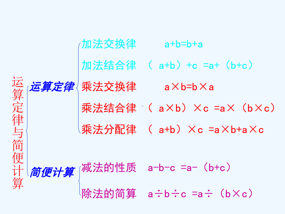 运算定律和简便计算复习课件(新).ppt_第2页