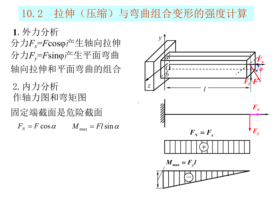 第10章-组合变形强度问题-材料力学课件.ppt_第3页