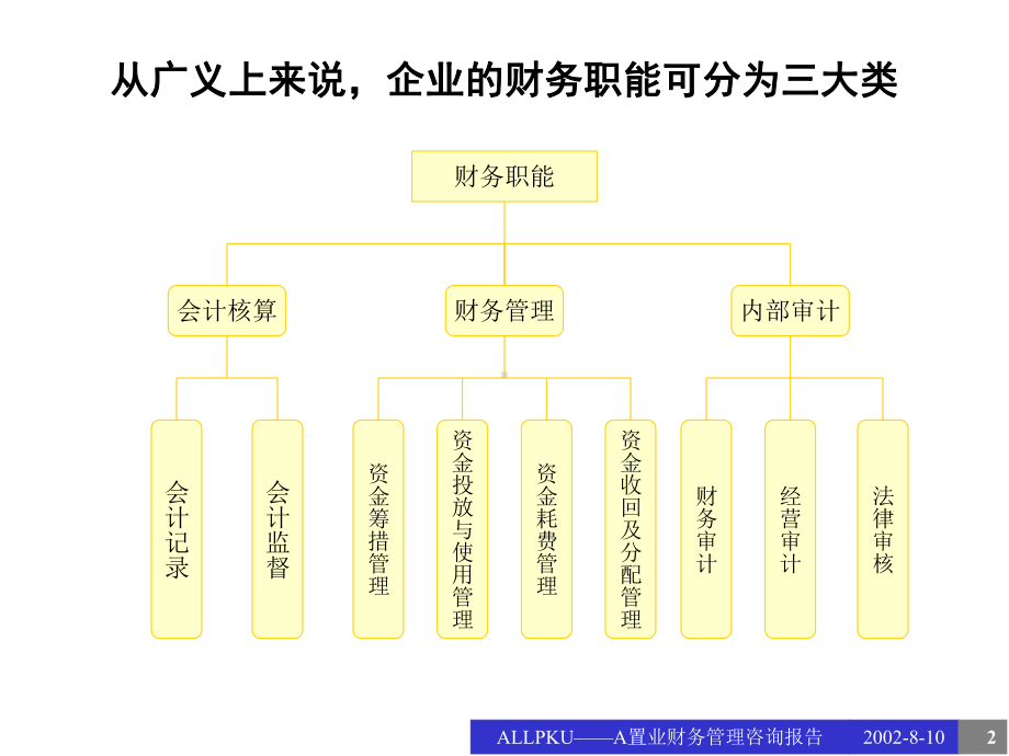 财务管理咨询报告课件.ppt_第2页