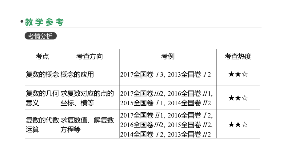 高三数学(理)一轮复习课件：第27讲-数系的扩充与复数的引入-.pptx_第3页