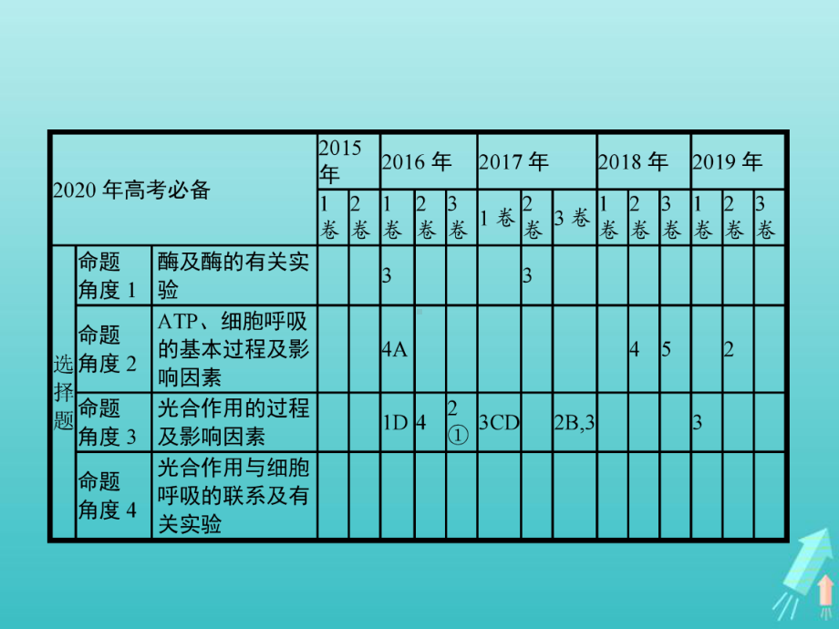 高考生物二轮复习专题三细胞的代谢课件.ppt_第3页