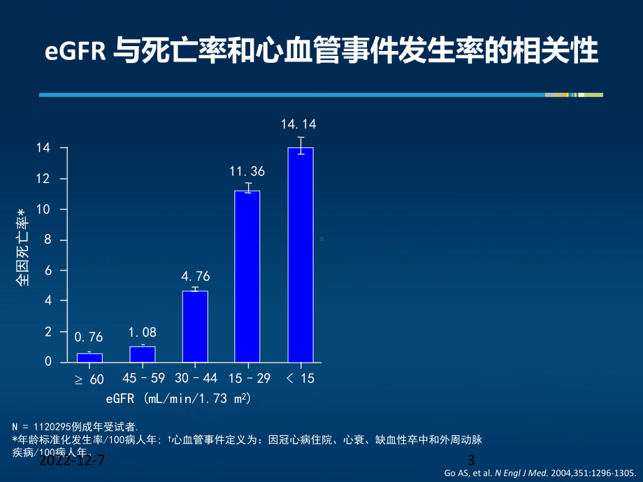 慢性肾脏病矿物质骨代谢异常参考课件.ppt_第3页