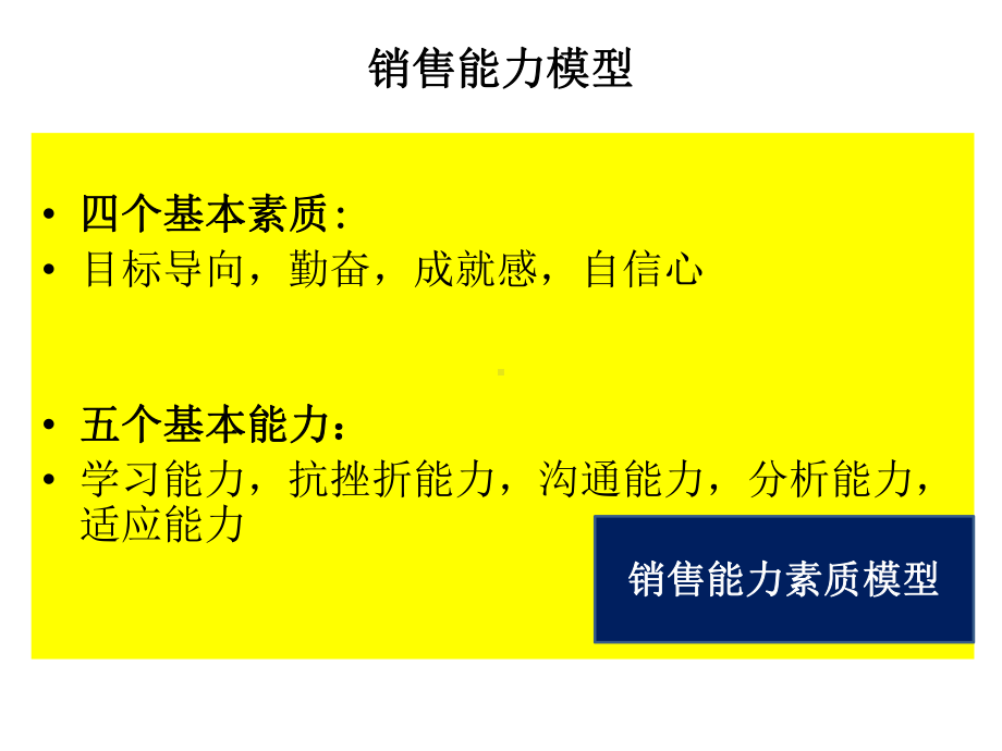 高效销售的六项核心能力培训课程课件.ppt_第3页