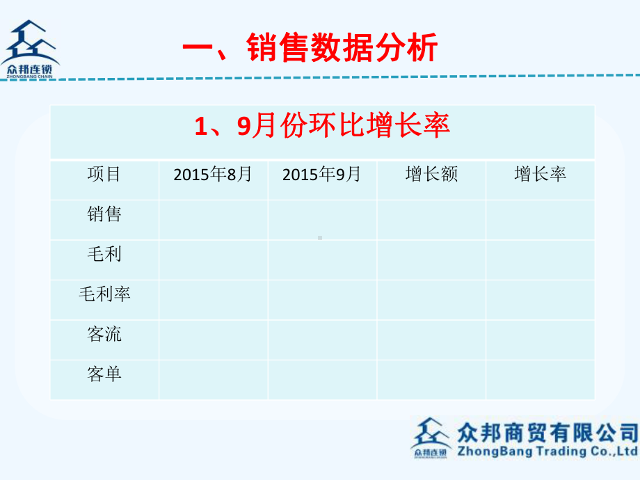 超市店长月度工作总结模板课件.ppt_第3页