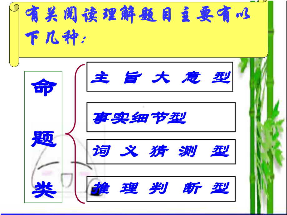 阅读理解解题技巧(公开课)课件.ppt_第3页