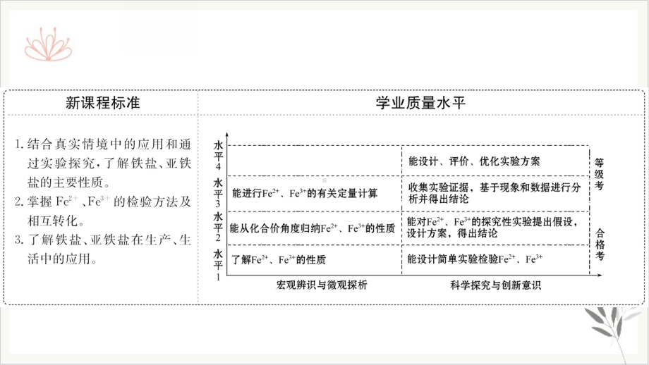 铁盐和亚铁盐铁及其化合物课件新教材.pptx_第2页