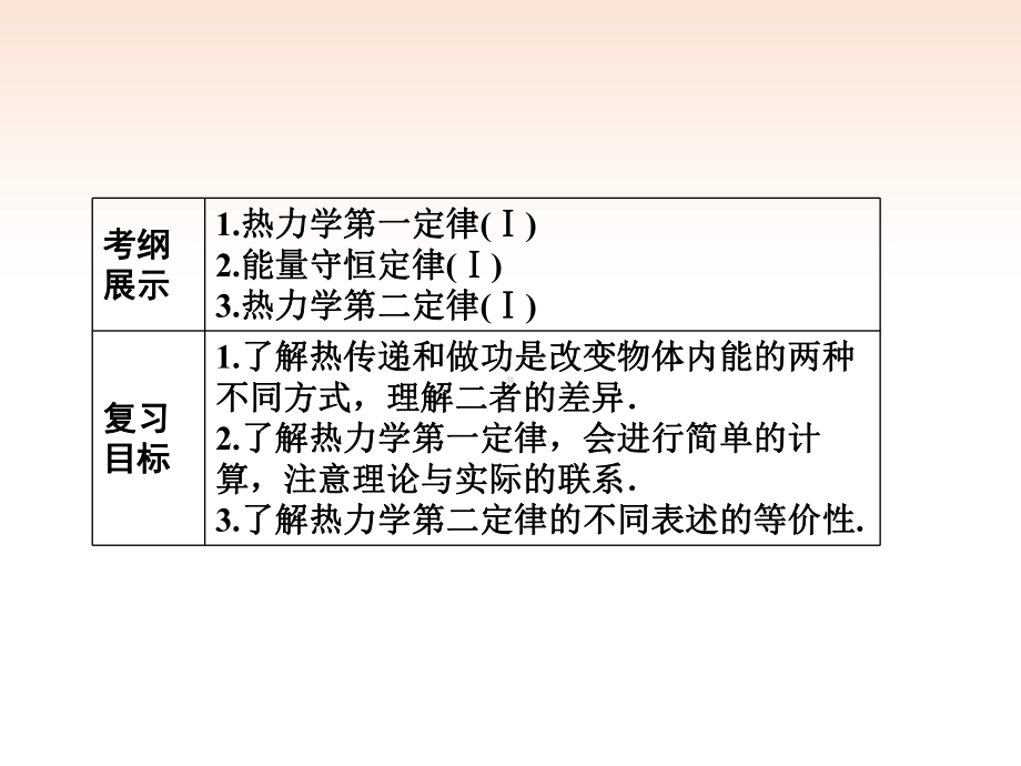 热力学定律与能量守恒课件.ppt_第2页