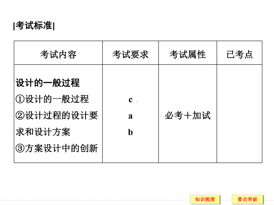 高三技术选考一轮系统复习课件及题组.ppt_第3页