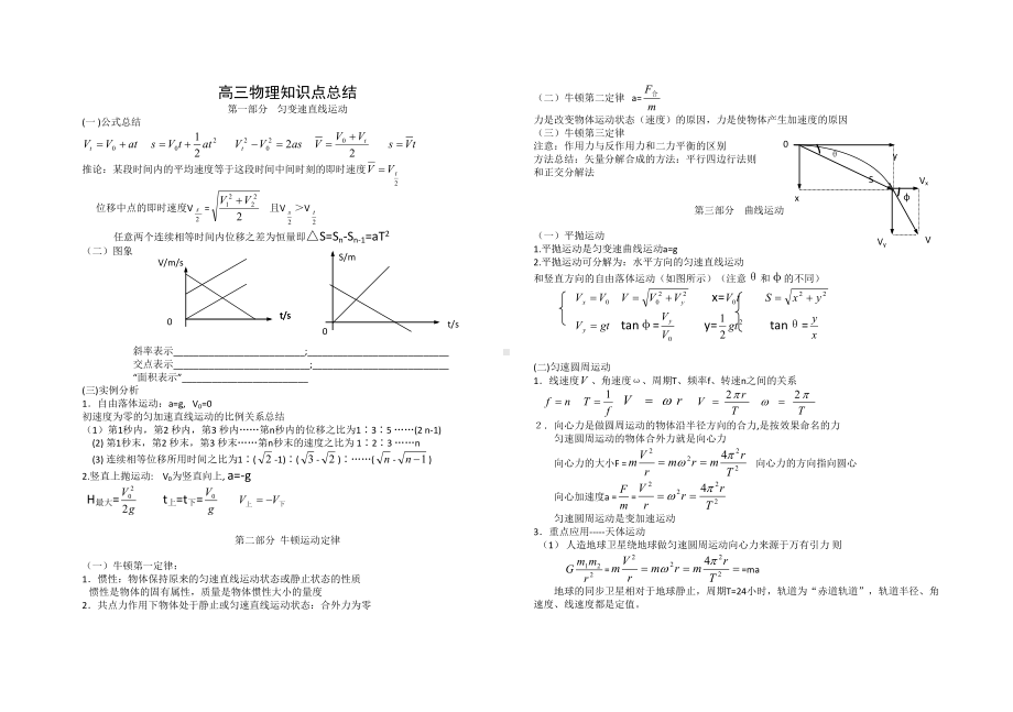 高三物理必考知识点归纳总结（完整版）.doc_第1页