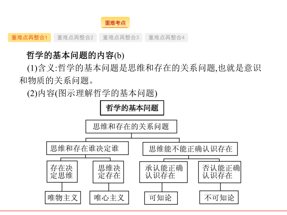 高考政治(浙江选考2)二轮复习课件：必修4-生活与哲学-专题16-.pptx_第3页