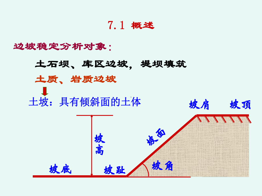 第7章-土坡稳定分析解析课件.ppt_第3页