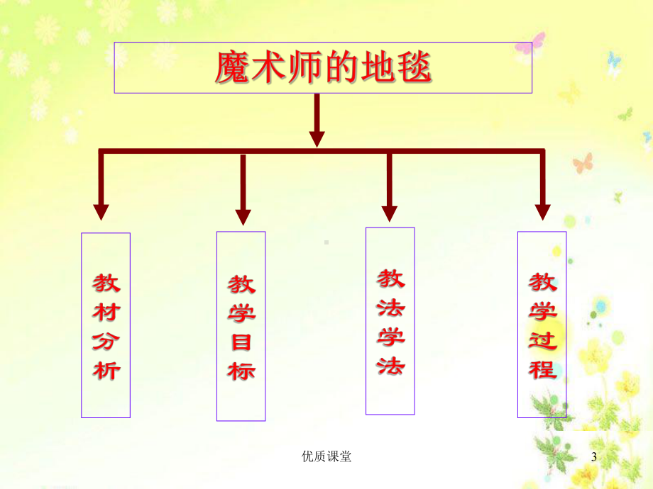 魔术师的地毯(10分钟)[公开课类]课件.ppt_第3页