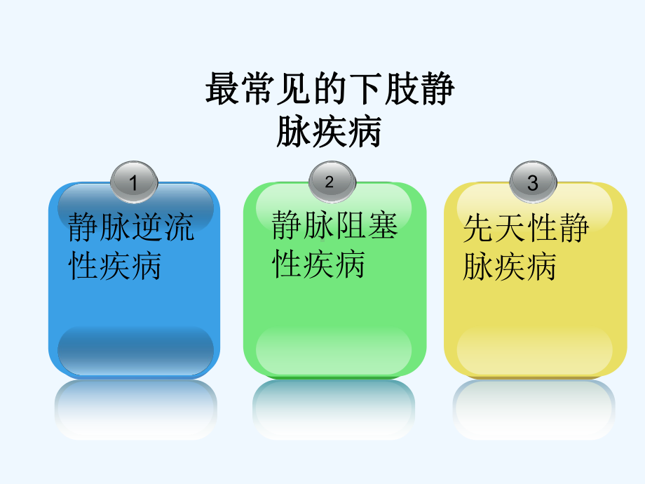 下肢深静脉造影的临床应用课件.ppt_第2页