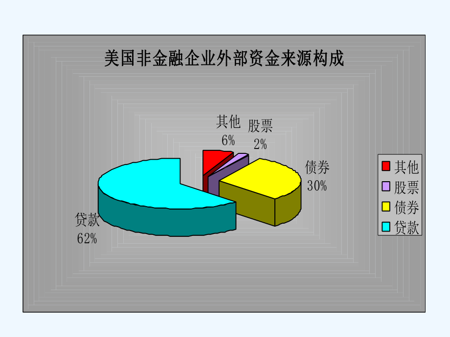 金融中介机构的相关知识(-)课件.ppt_第2页