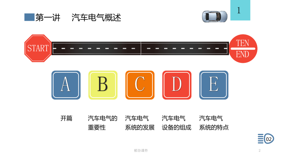 汽车电气系统概述(专业知识)课件.ppt_第2页