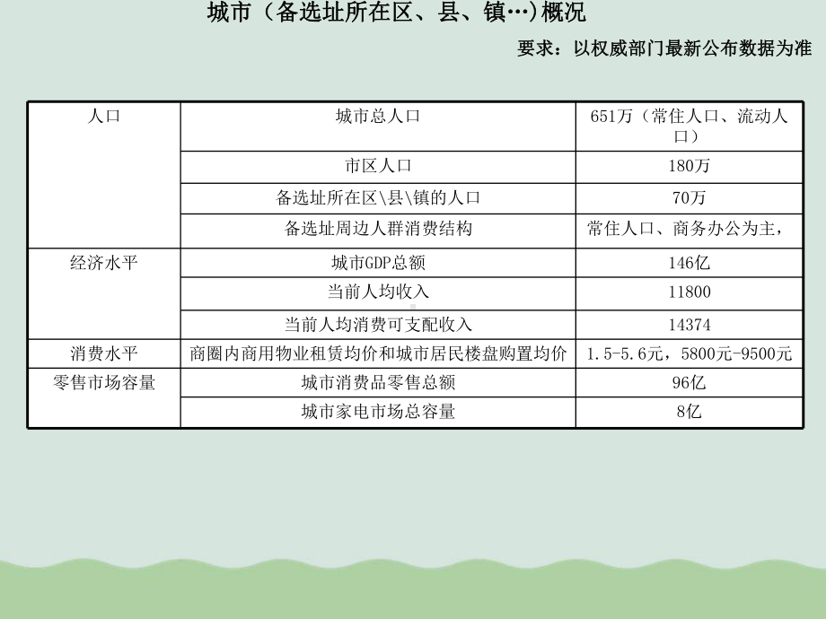 苏宁电器烟台市海港路商圈调研报告课件.ppt_第2页