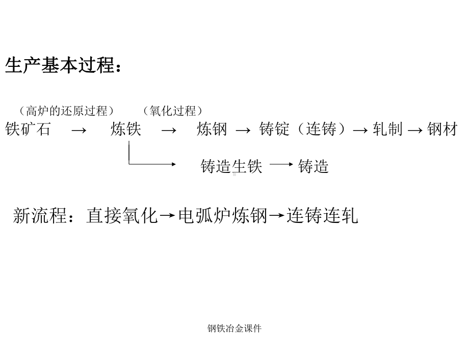 钢铁冶金课件.ppt_第2页