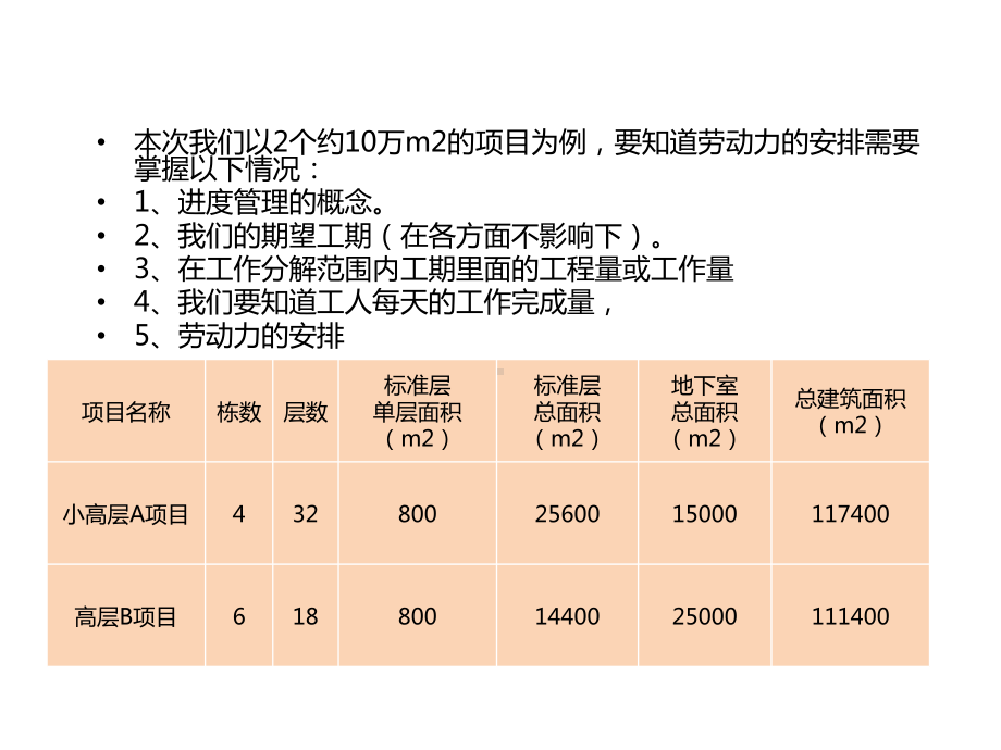 进度管理与劳动力组织课件.pptx_第2页