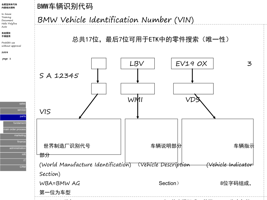 零件基础知识课件.ppt_第2页