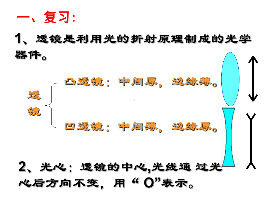 时凸透镜成像规律应用课件.pptx_第2页