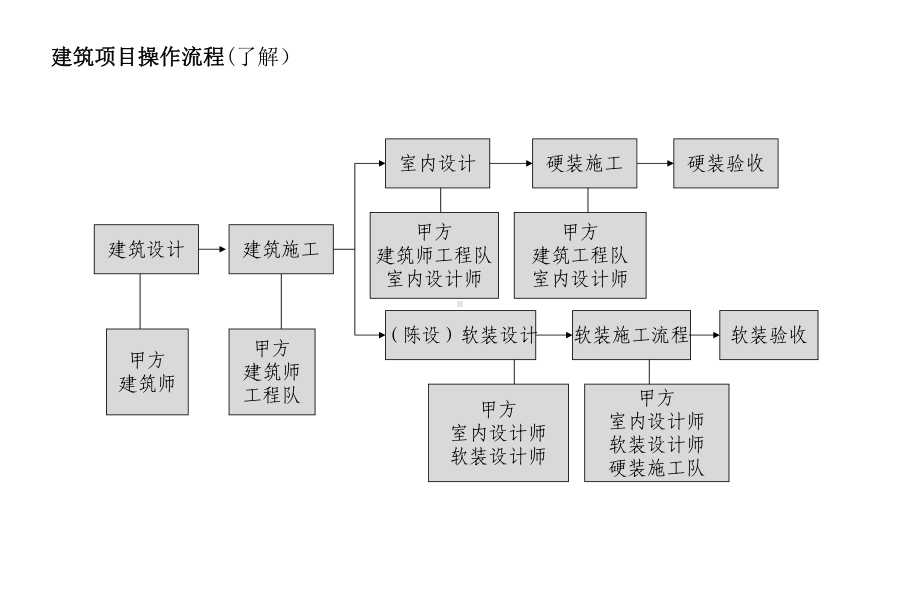 软装设计流程培训课件实用.ppt_第3页