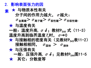 表面化学与胶体例题课件.ppt