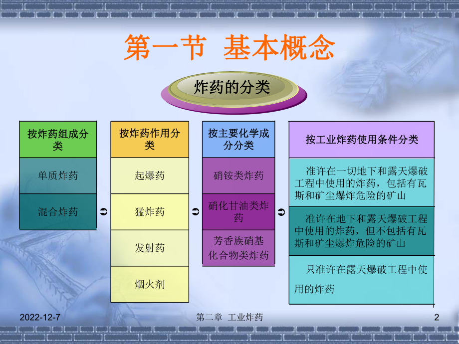 爆破工程第二章讲义课件.ppt_第2页