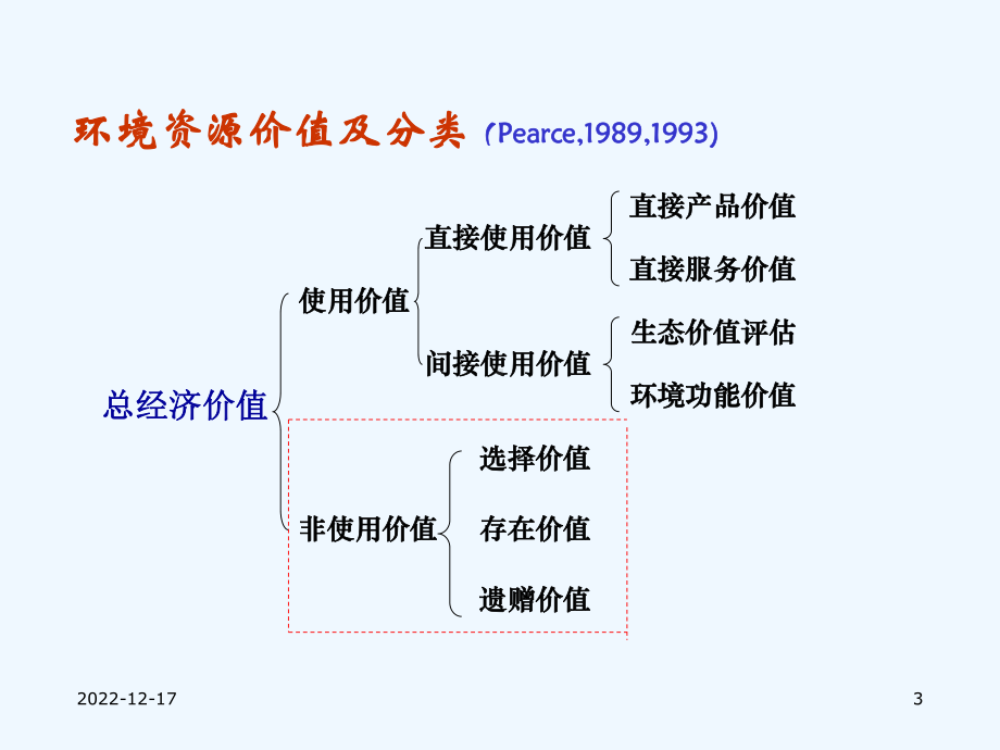 资源环境价值评估讲义课件.ppt_第3页