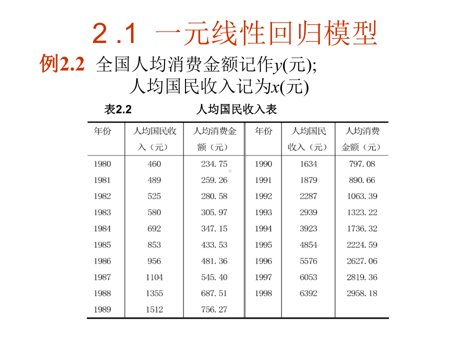 课件第2部分一元线回归.ppt_第3页