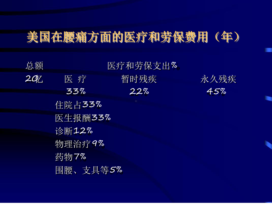 腰痛缓解运动介绍[文字可编辑]课件.ppt_第3页