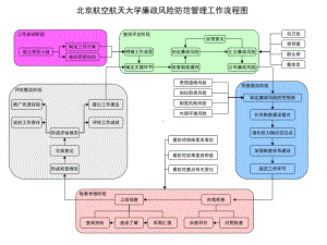 风险防范管理工作流程课件.ppt