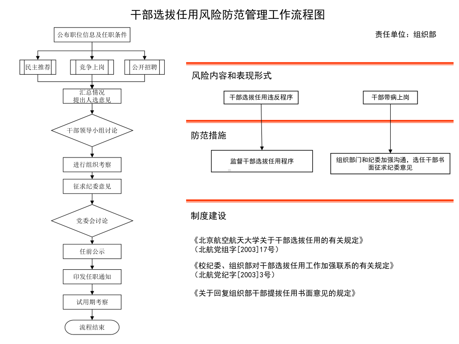 风险防范管理工作流程课件.ppt_第2页