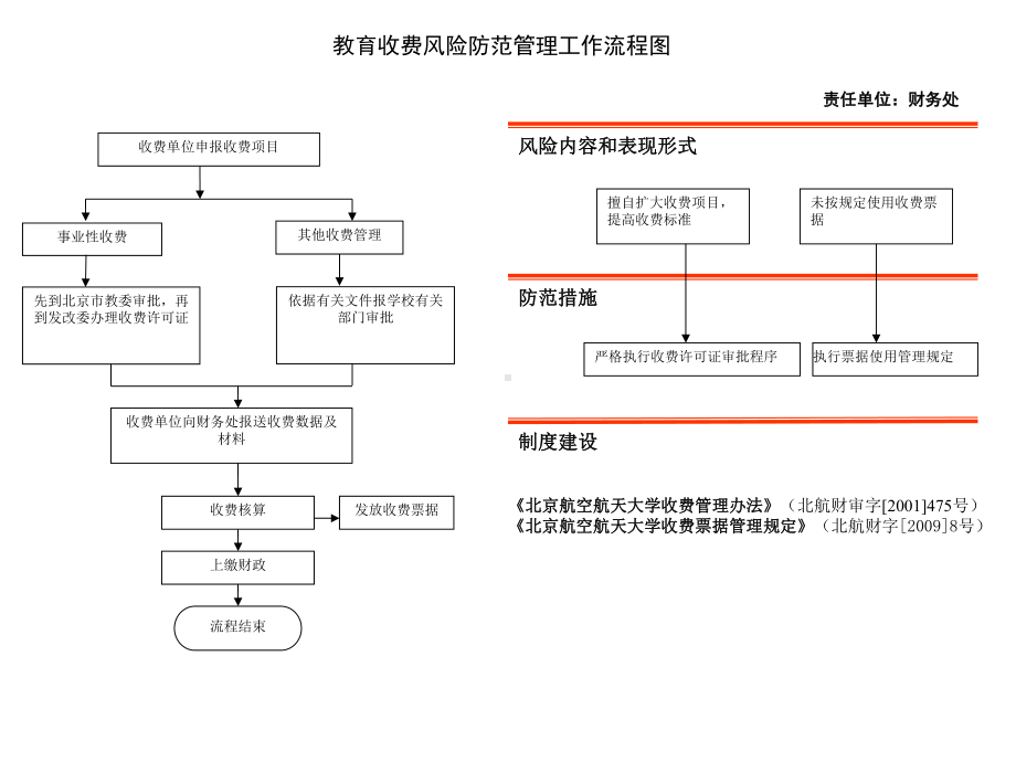 风险防范管理工作流程课件.ppt_第3页