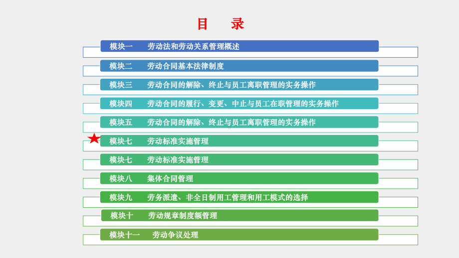 《劳动法与劳动关系管理》课件7模块七劳动标准实施管理.pptx_第1页