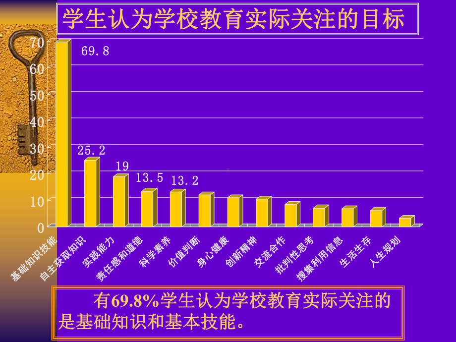 英语教学的系统二-课件.ppt_第2页