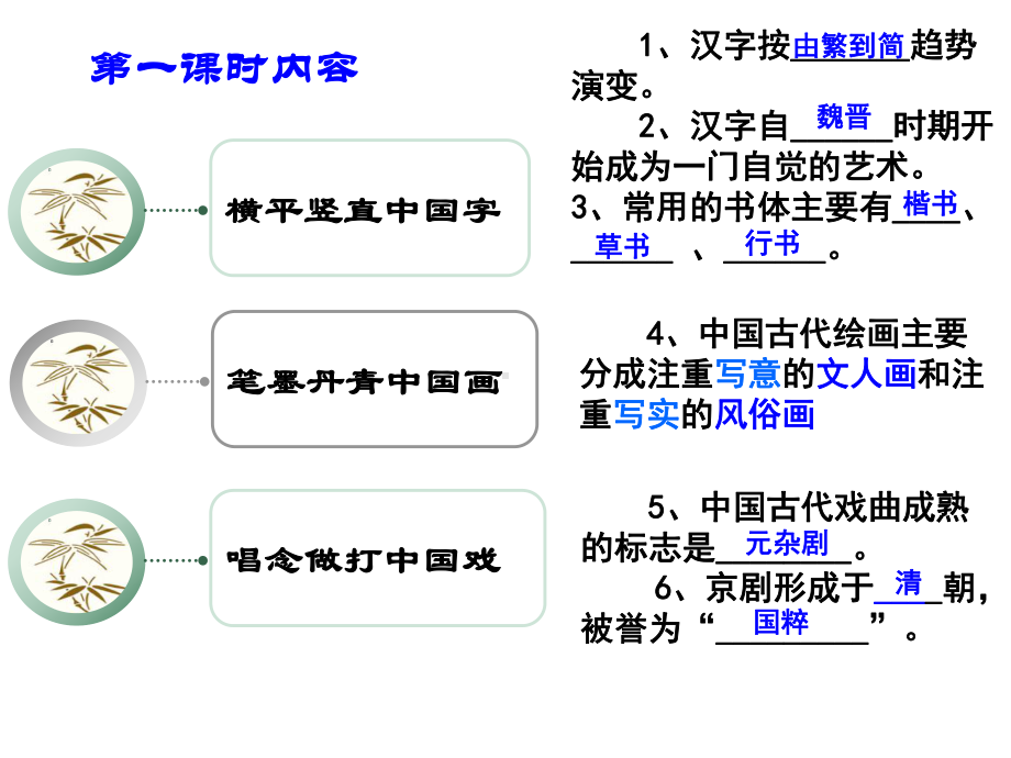 风俗画和文人画B-清远第三中学课件.ppt_第2页